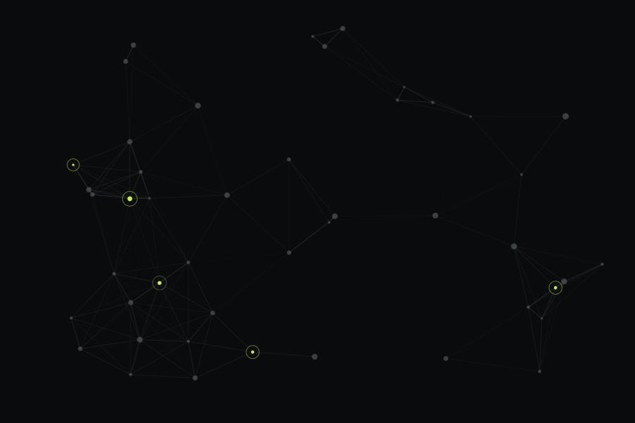 Directory relationship graph